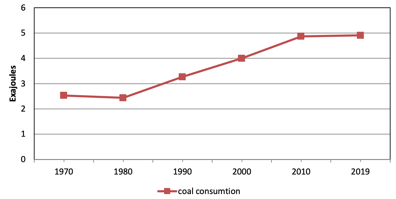 Consumed Power of Solar Car