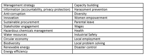 Common areas of standards observed in six municipalities